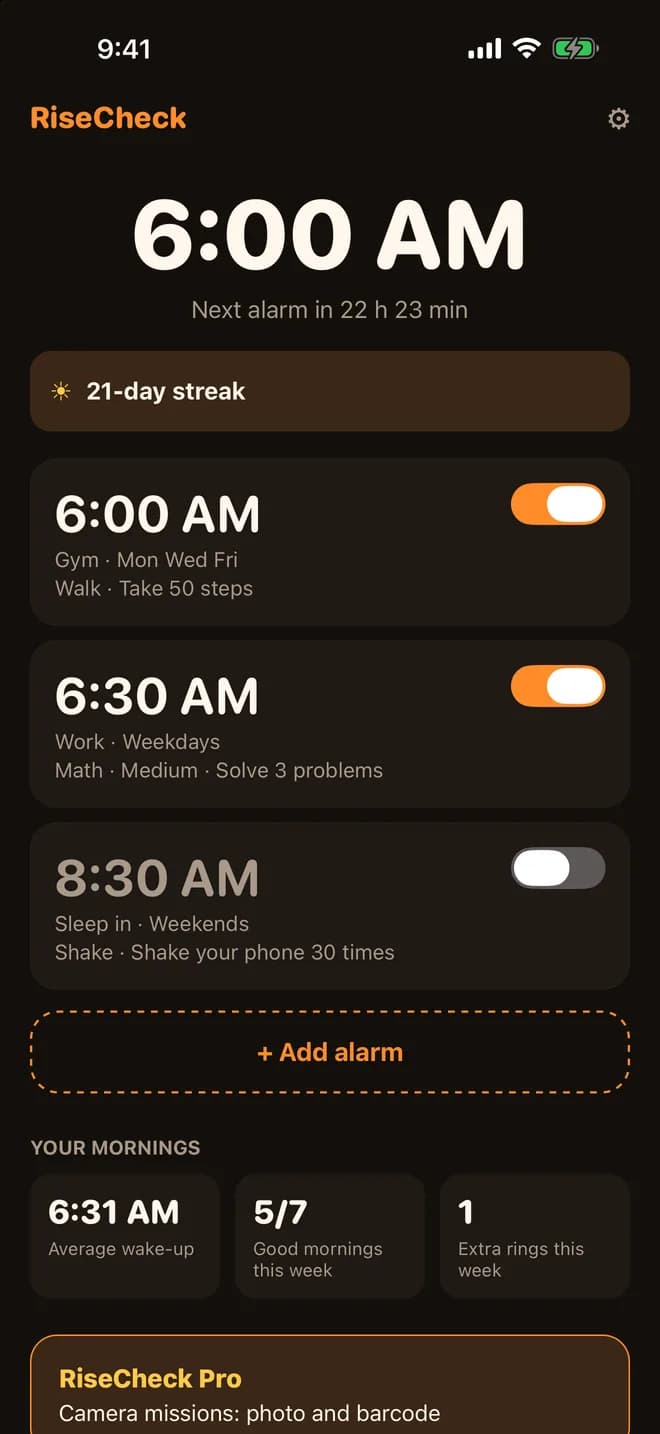 RiseCheck home screen: next alarm at 6:00 AM, a 21-day streak, three alarms with their missions, and this week's mornings