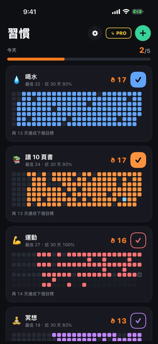 Streakfire 首頁:喝水、讀 10 頁書等習慣,各有一張打卡格子圖和連續天數
