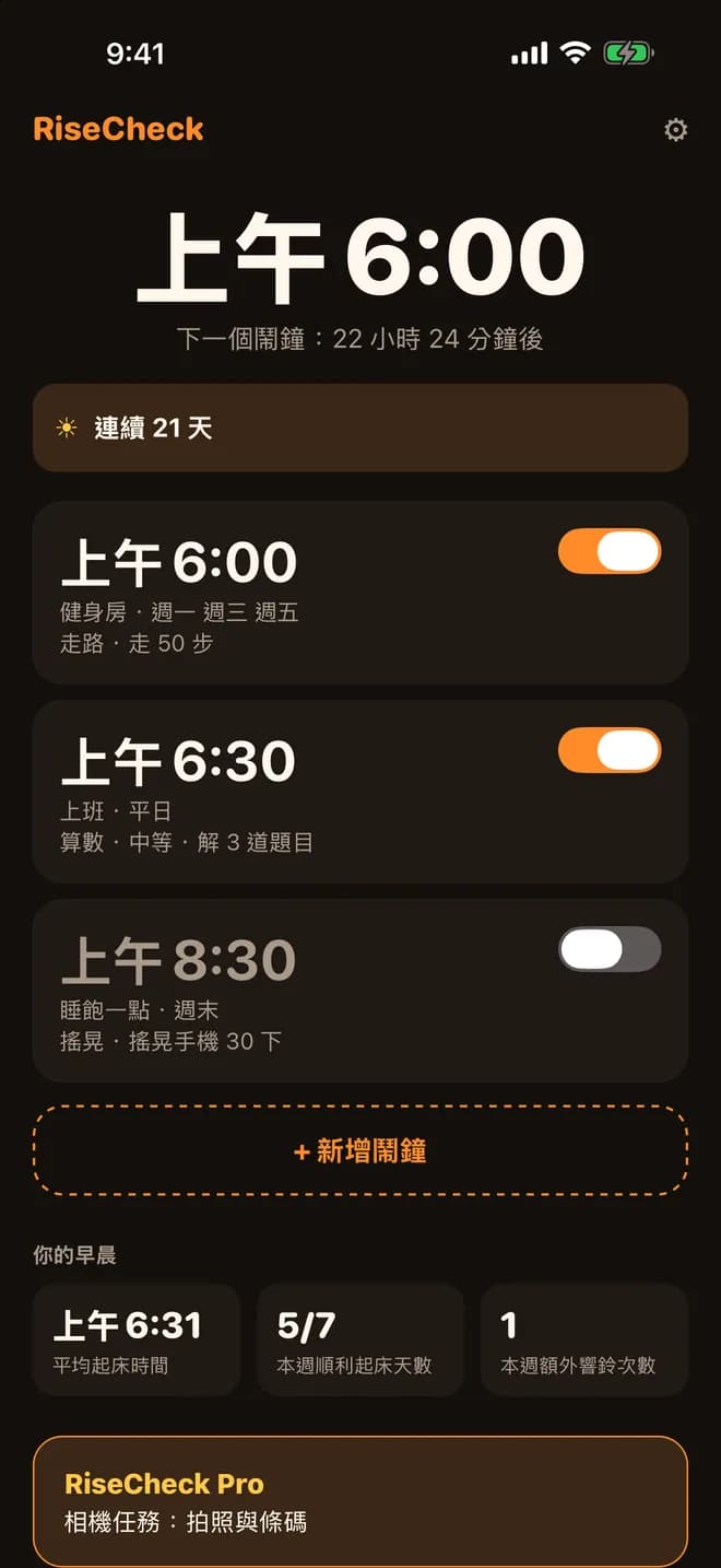 RiseCheck 首頁:下一個鬧鐘上午 6:00、連續 21 天、三個鬧鐘和各自的任務,以及本週的早晨紀錄