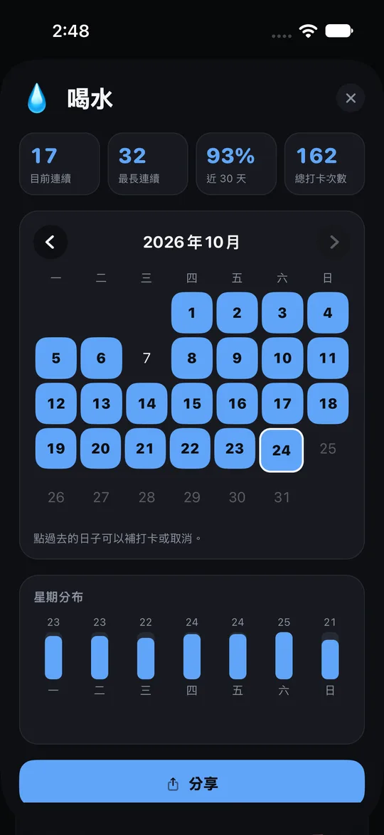Streakfire 習慣詳情,顯示月曆和連續紀錄。